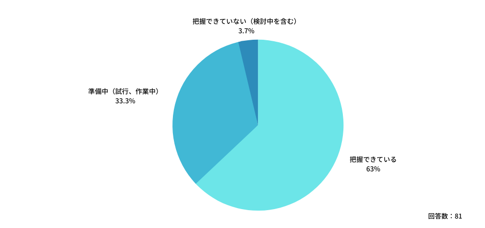 外勤先における勤務医の労働時間