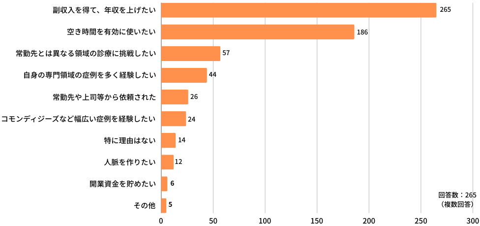 アルバイトの目的