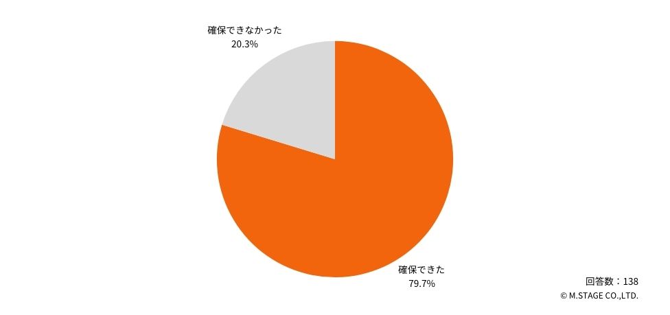 Q：そのご勤務では、十分な睡眠や休息を確保することができましたか？